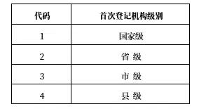 国标《自然资源登记单元代码编制规则》征求意见中