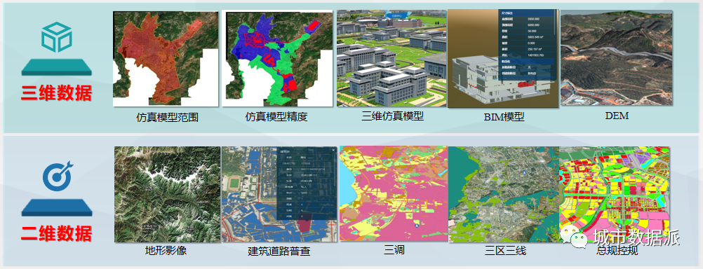 自然资源和规划信息化如何做?一张网、一张图、一个平台的建设过程分享丨城市数据派 自然资源和规划信息化如何做?一张网、一张图、一个平台的建设过程分享丨城市数据派