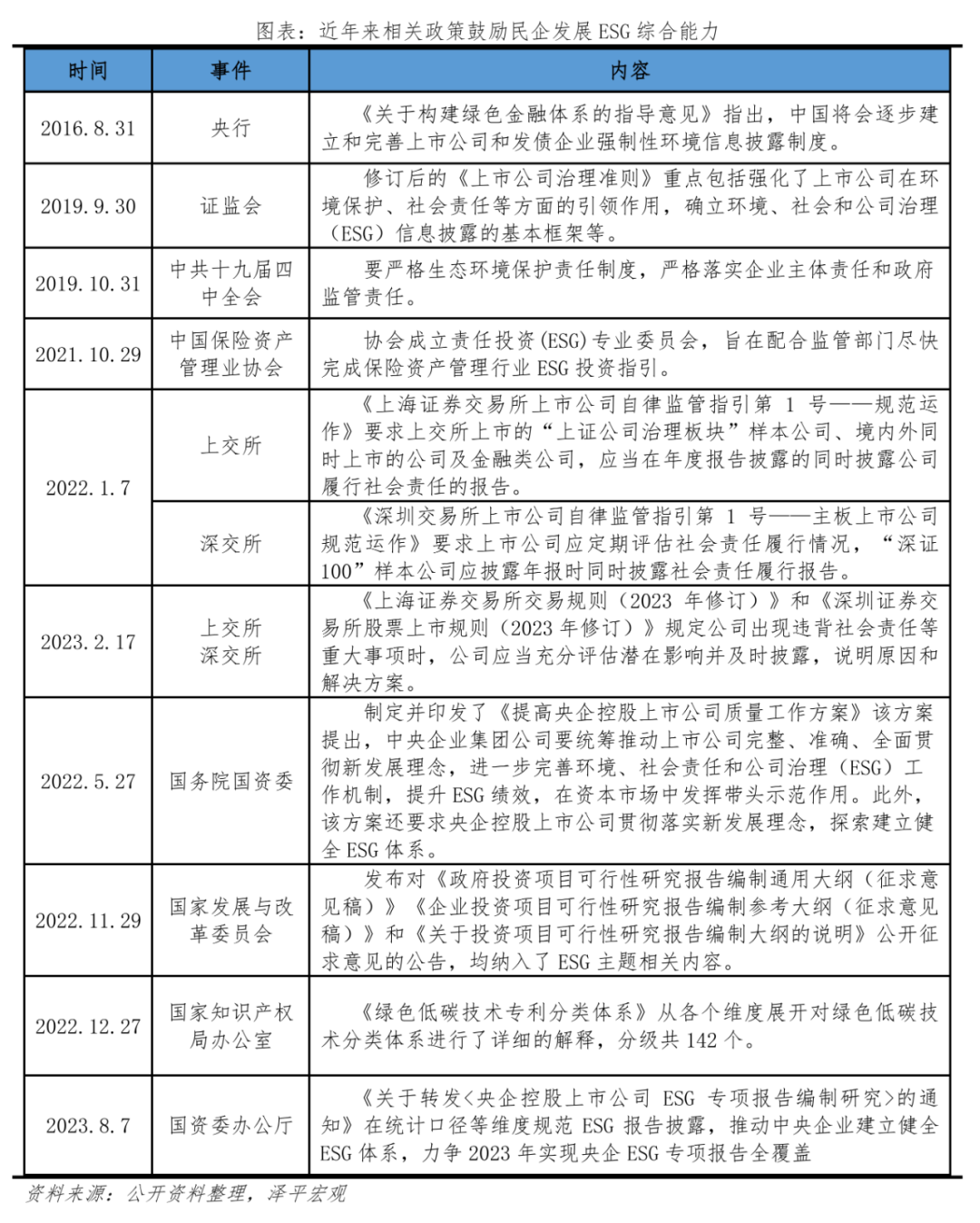 中国民企ESG排行榜2023 中国民企ESG排行榜2023