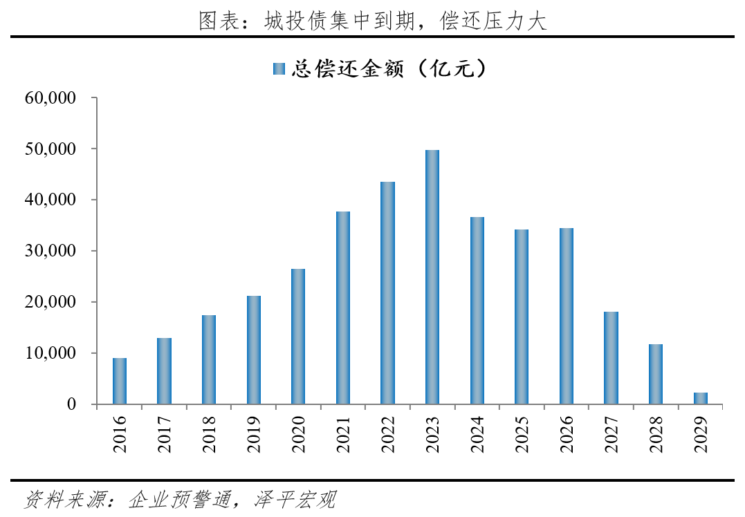 是时候化解地方债务了