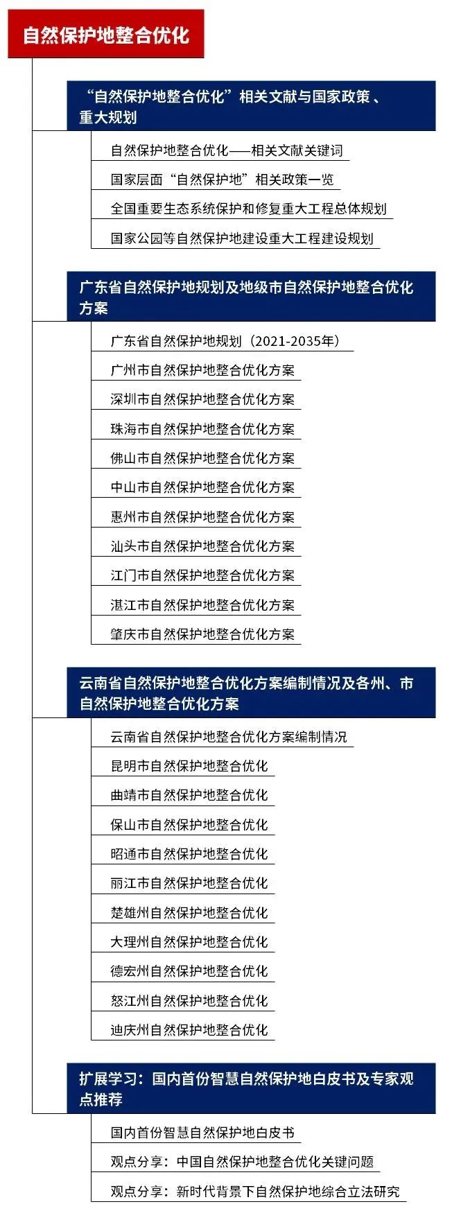 “国土空间规划”热点专题：国土空间规划环境影响评价、乡镇国土空间规划、国土空间规划传导体系、国土空间用途管制