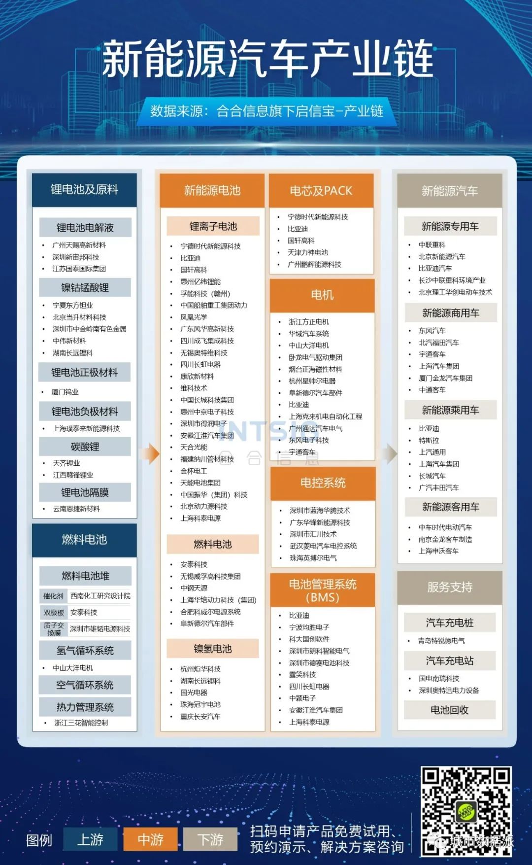 【企业大数据应用分享】15张高清产业链图谱下载丨城市数据派 【企业大数据应用分享】15张高清产业链图谱下载丨城市数据派
