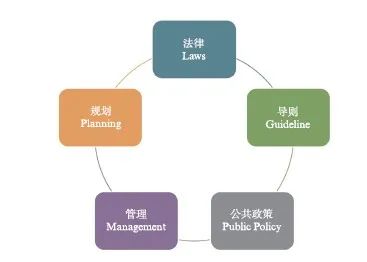 历史城镇保护与设计导则研究与实践——以平遥为例 历史城镇保护与设计导则研究与实践——以平遥为例