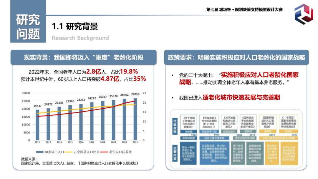 特等奖作品:基于人群数字画像技术的老年人群多维需求识别模型 特等奖作品:基于人群数字画像技术的老年人群多维需求识别模型