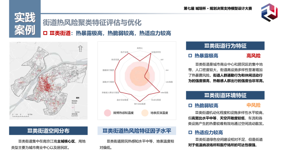 特等奖作品:基于“人-活动-环境”互动视角的城市街道热风险评估与优化模型 特等奖作品:基于“人-活动-环境”互动视角的城市街道热风险评估与优化模型