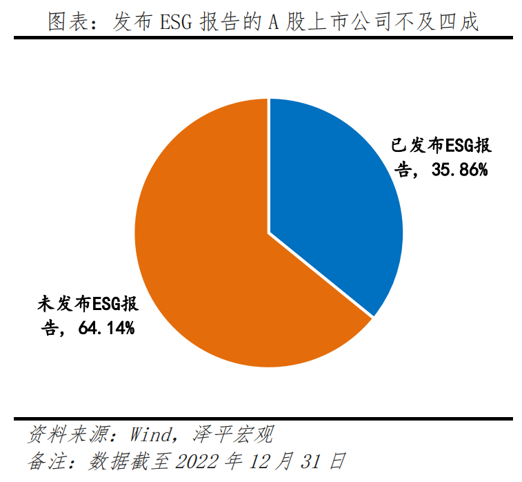 中国民企ESG排行榜2023 中国民企ESG排行榜2023