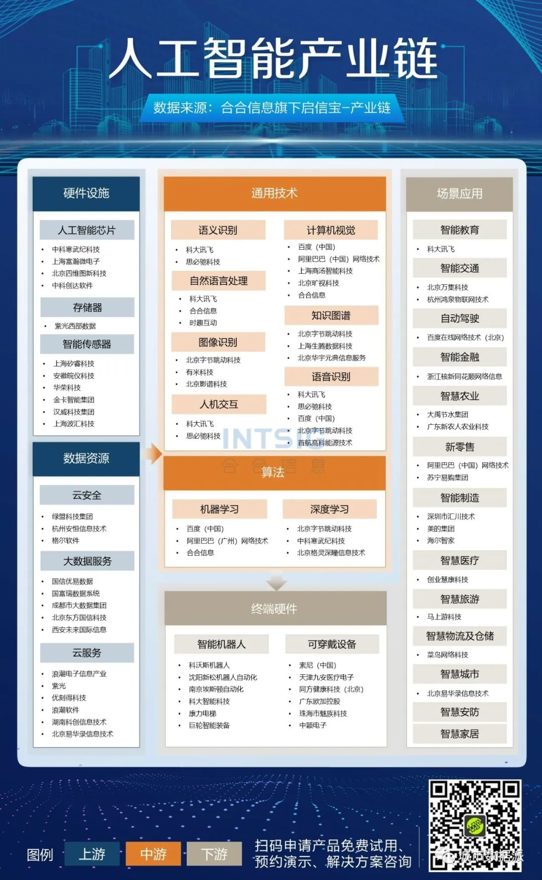 【企业大数据应用分享】15张高清产业链图谱下载丨城市数据派 【企业大数据应用分享】15张高清产业链图谱下载丨城市数据派