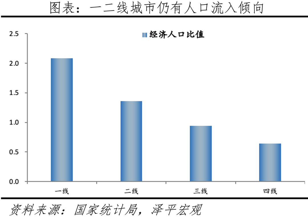 中国城市发展潜力排名:2023 中国城市发展潜力排名:2023