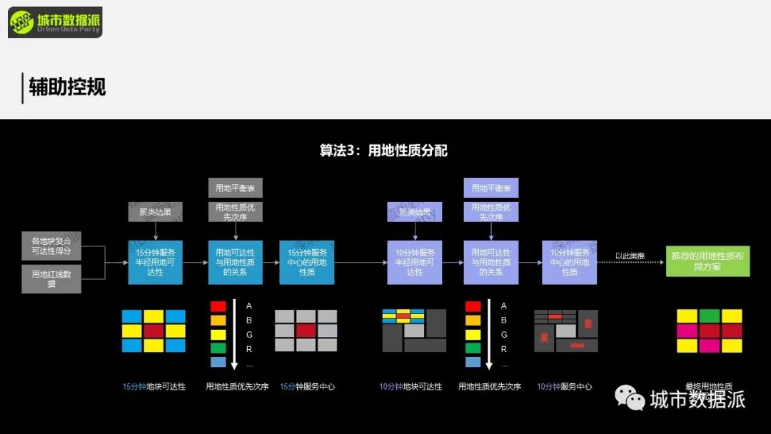 【工具推荐】这款宝藏城市设计辅助工具你不会还没用过吧？丨城市数据派