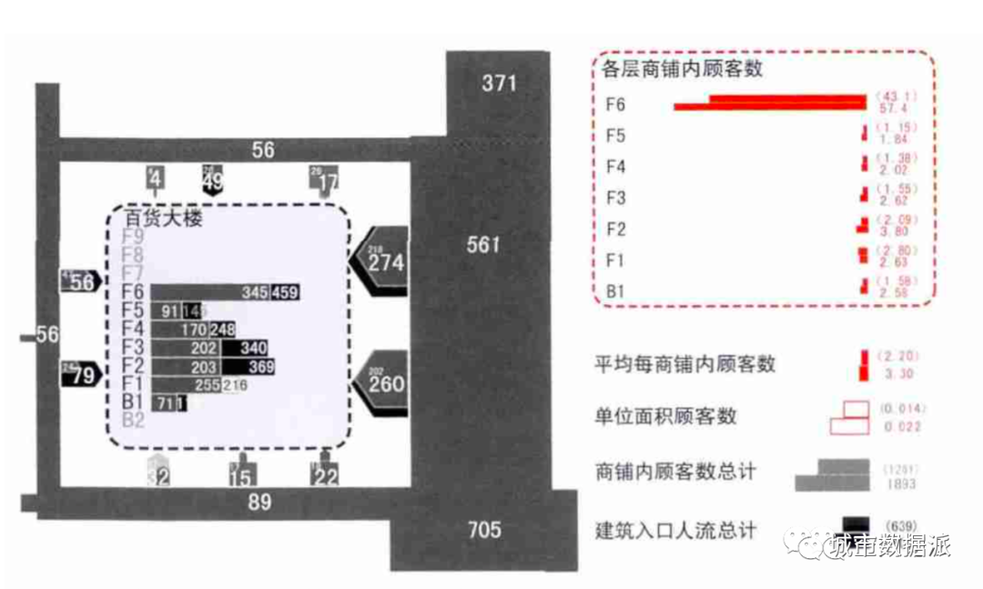 【空间句法应用】目的性与选择性消费的空间诉求分析丨城市数据派