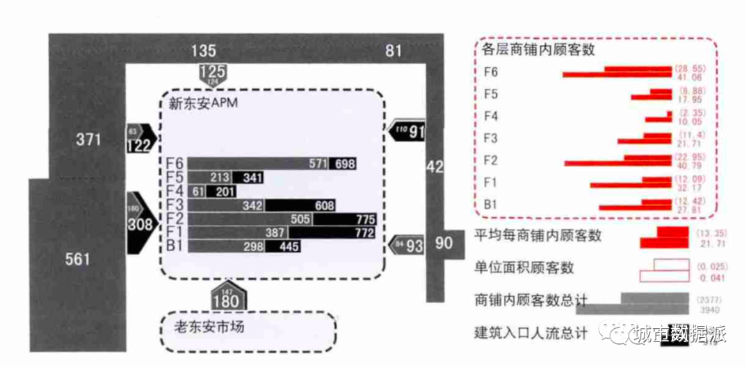 【空间句法应用】目的性与选择性消费的空间诉求分析丨城市数据派