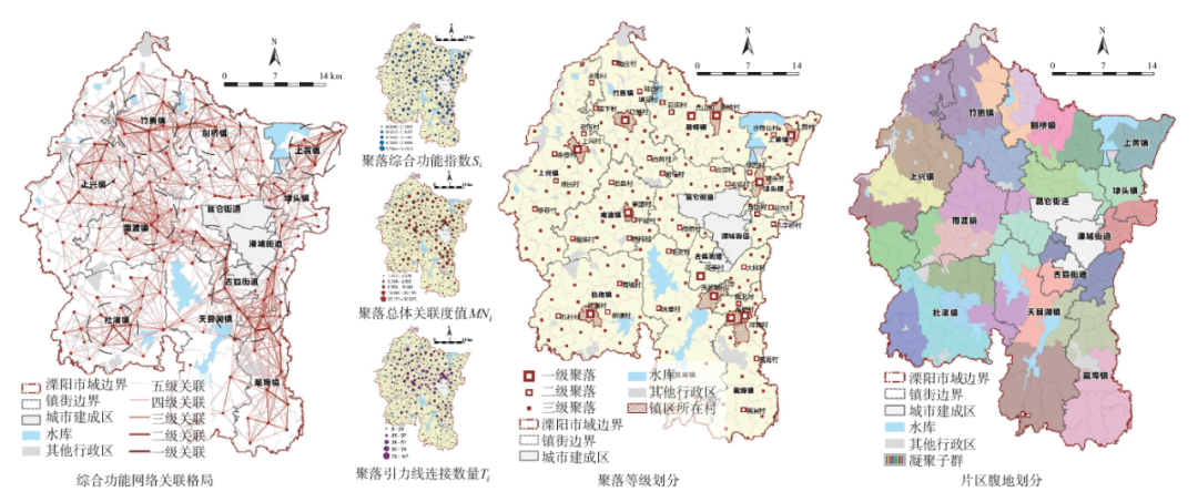 【文章精选】乡村连片规划:实践指向、理论逻辑与路径方法——基于“功能—网络”视角的解析 | 2023年第3期 【文章精选】乡村连片规划:实践指向、理论逻辑与路径方法——基于“功能—网络”视角的解析 | 2023年第3期