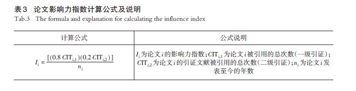 【文章精选】规划研究创新初探：内涵、测度、特征与影响机制——基于“科学学”及“互动性实践”创新的视角 | 2023年第3期