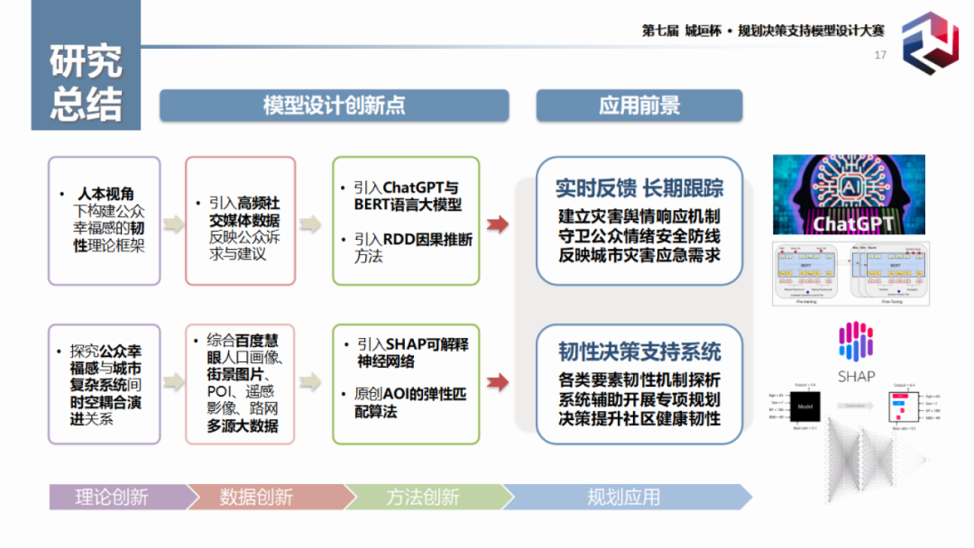 获奖作品分享:引入ChatGPT的社区环境分异下居民主观幸福感时空韧性测度 获奖作品分享:引入ChatGPT的社区环境分异下居民主观幸福感时空韧性测度