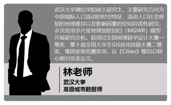 六大领域应用详解！多尺度地理加权回归理论操作与应用案例丨城市数据派