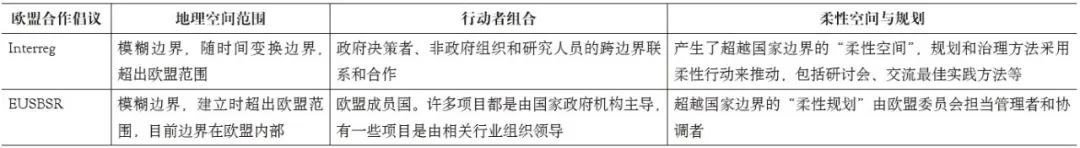 期刊精粹 | 欧盟跨边界合作倡议对波罗的海地区环境治理空间尺度重构的影响【2023.5期优先看· 主题】