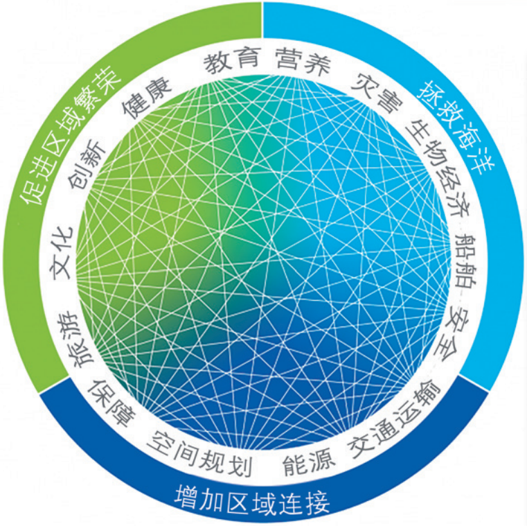 期刊精粹 | 欧盟跨边界合作倡议对波罗的海地区环境治理空间尺度重构的影响【2023.5期优先看· 主题】