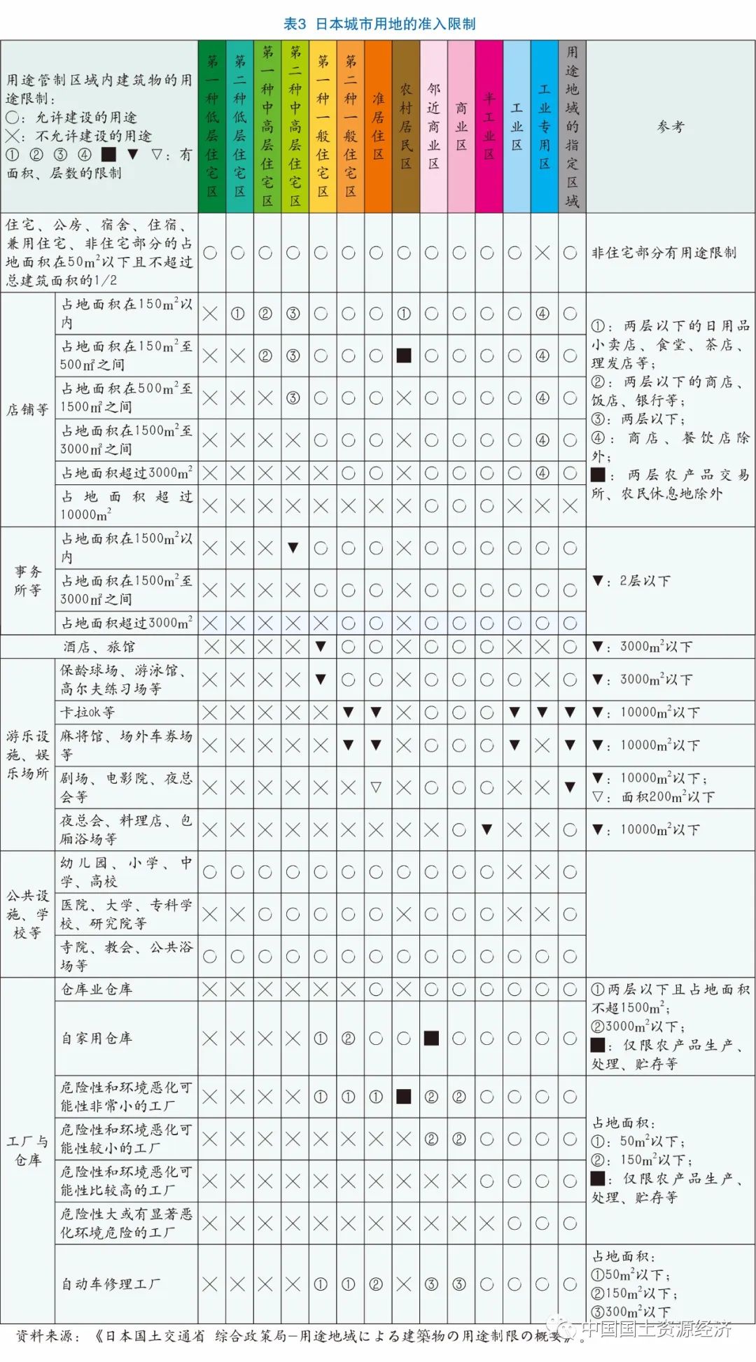 自然资源开发利用市场准入制度研究​——日本的经验与启示