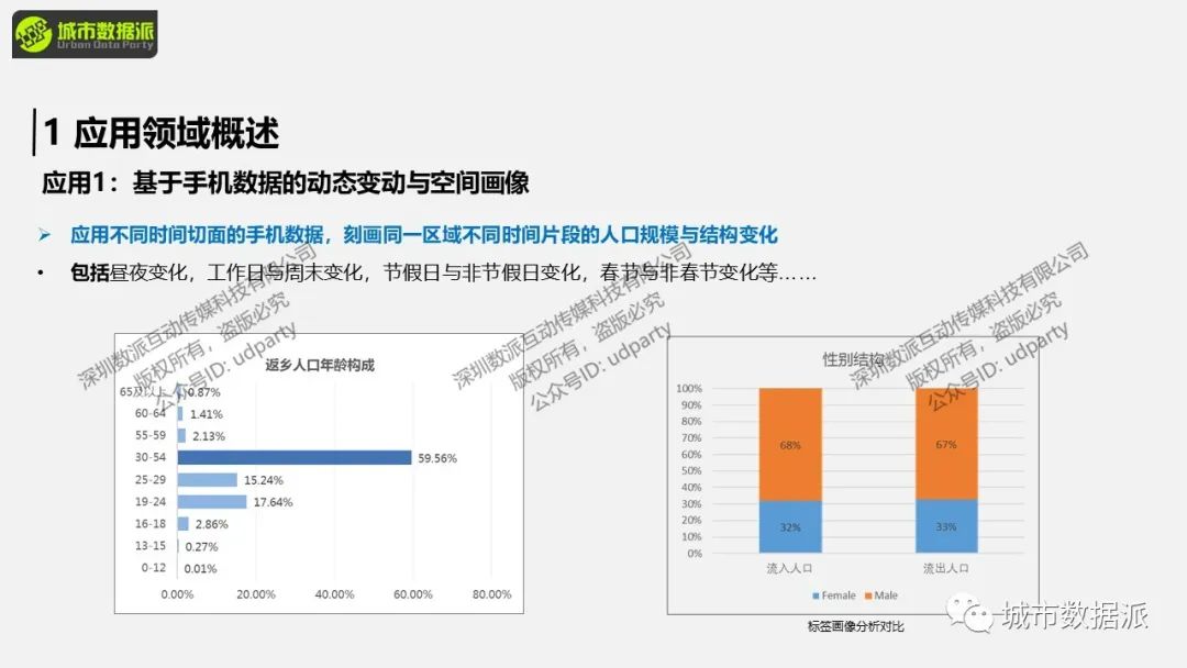 基于手机数据的动态变动与空间画像及区域联系流研究丨城市数据派