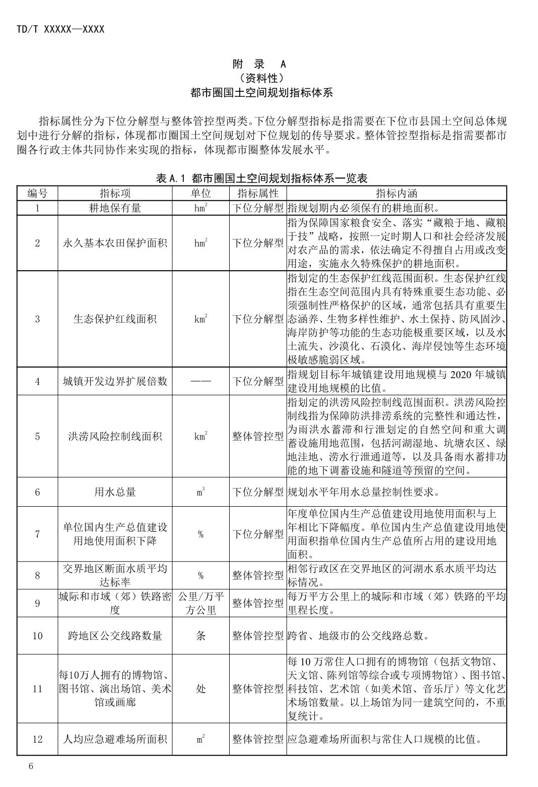 《都市圈国土空间规划编制规程》即将发布实施