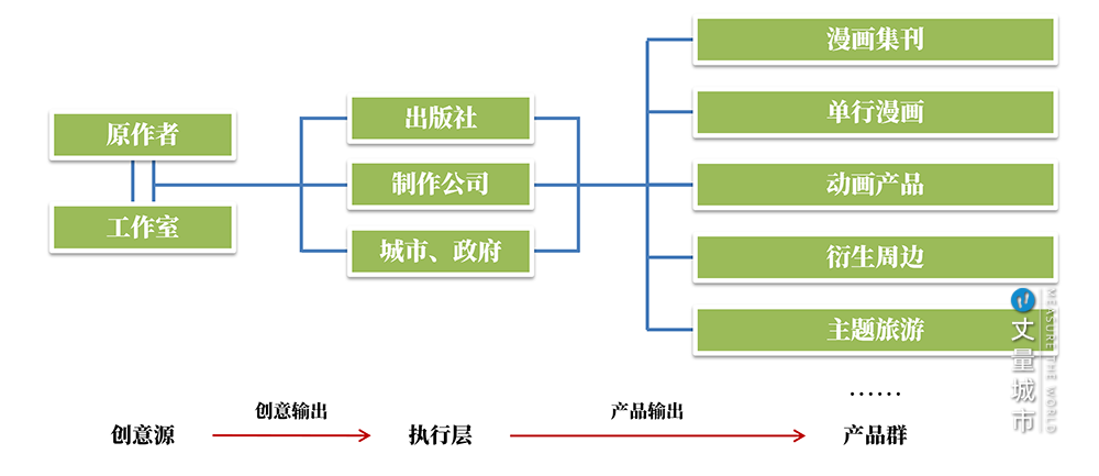 打造青年发展型城市，3个环节缺一不可