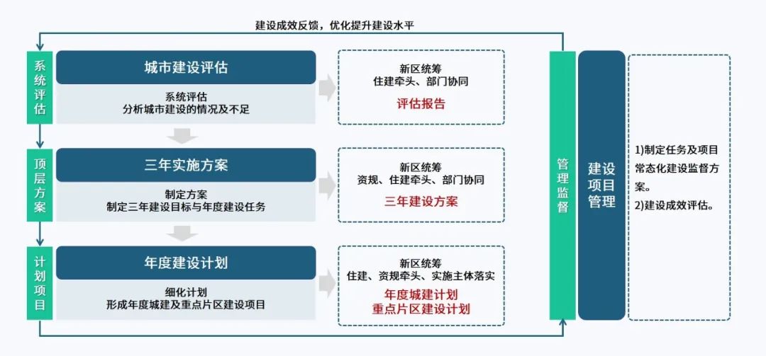 2022-2023年度项目交流会(学术周)· 驻外分院交流专场 2022-2023年度项目交流会(学术周)· 驻外分院交流专场