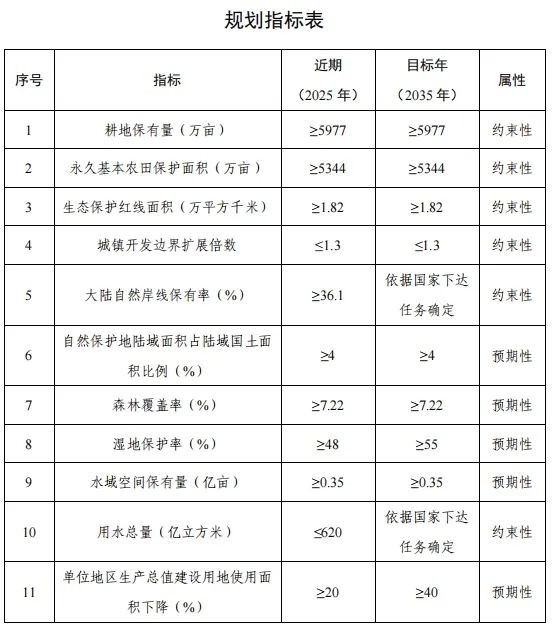 最新发布:《江苏省国土空间规划(2021—2035年)》全文 最新发布:《江苏省国土空间规划(2021—2035年)》全文