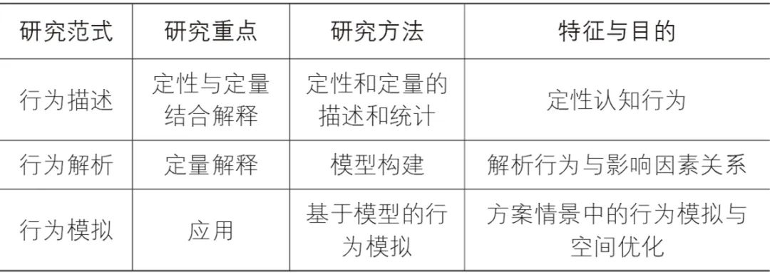 【文章导读】空间行为研究的视角与技术范式