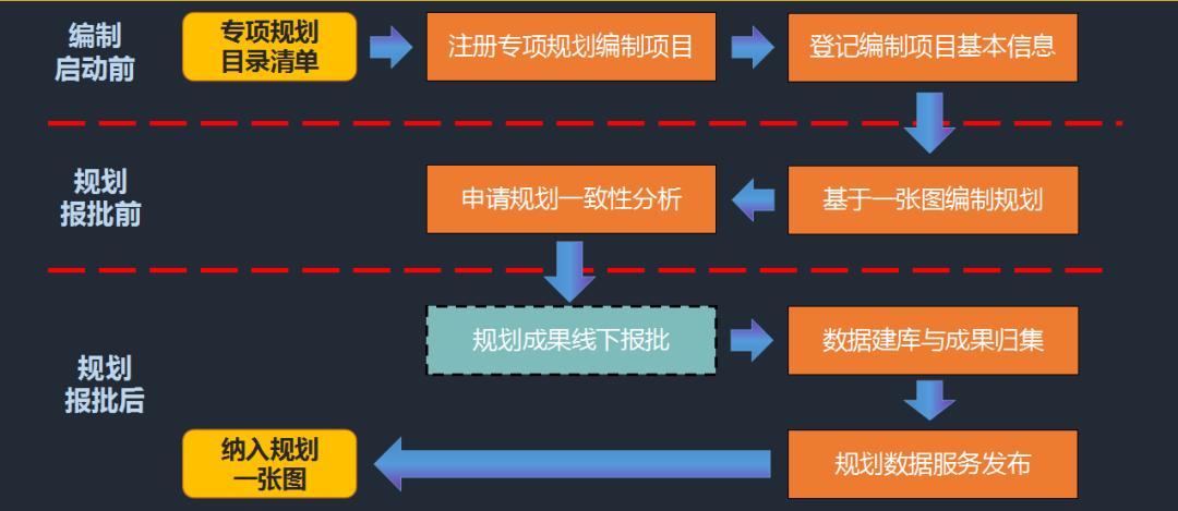 浙江实践:通过“四个一”深入推进国土空间专项规划管理 浙江实践:通过“四个一”深入推进国土空间专项规划管理