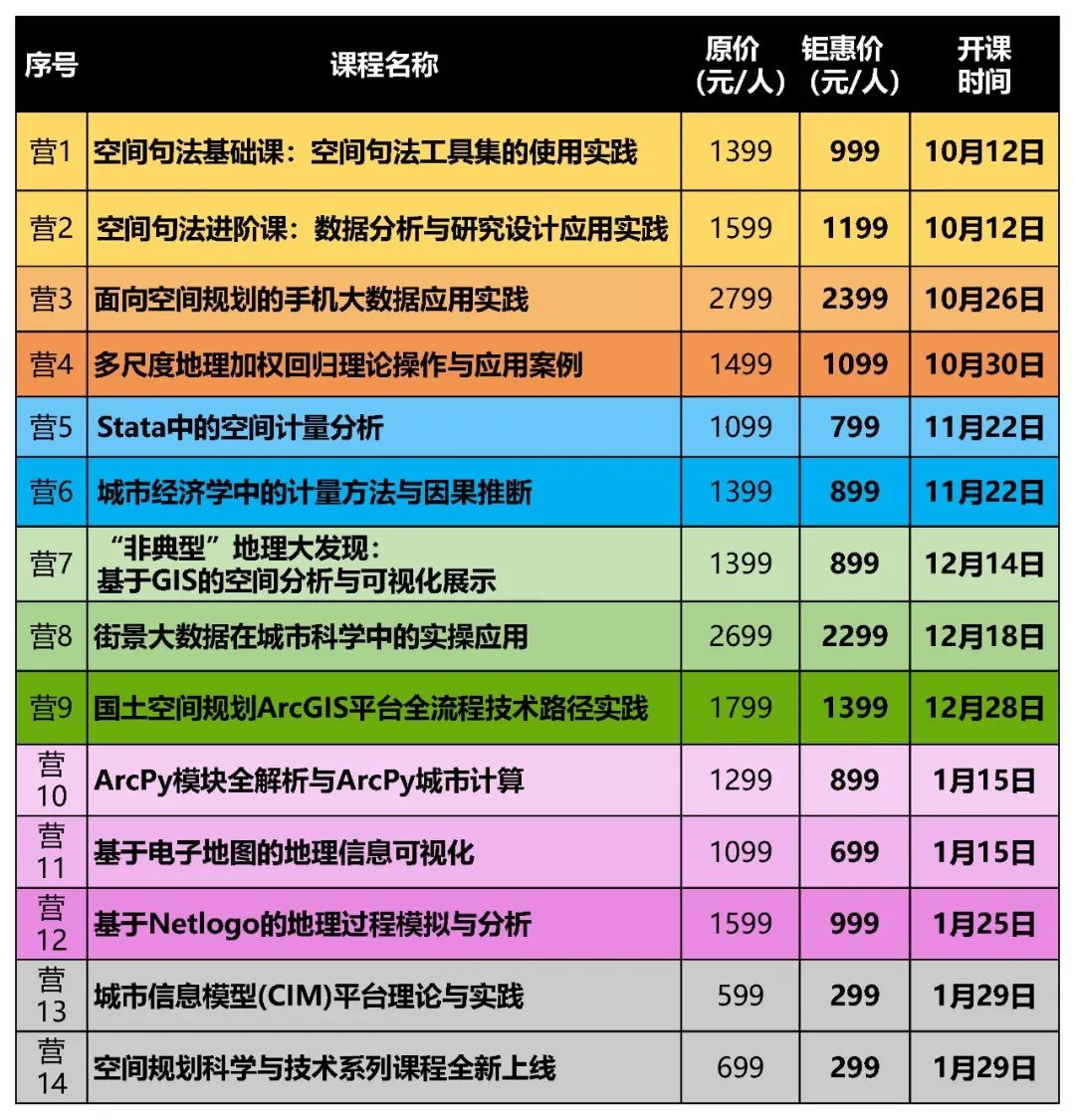 【工具推荐】这款宝藏城市设计辅助工具你不会还没用过吧？丨城市数据派