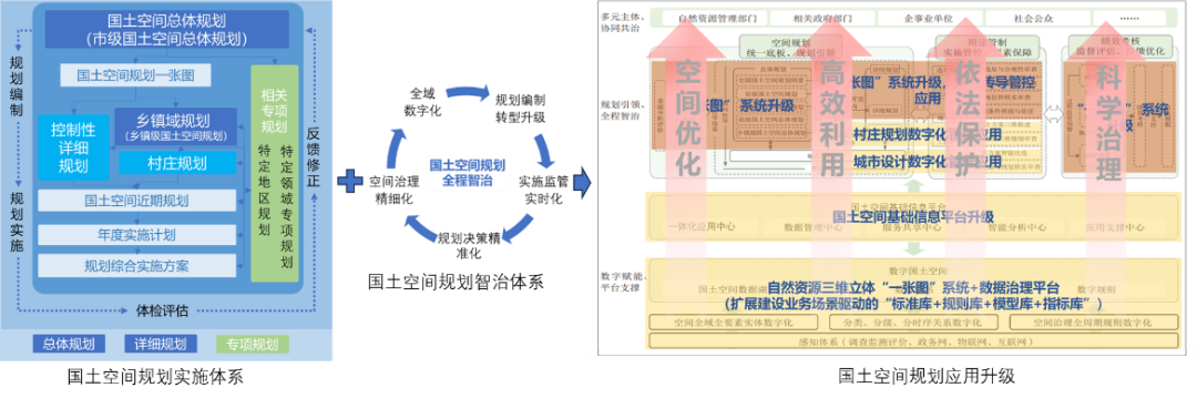 杨梅:信息化支撑国土空间规划实施监测方法探索 杨梅:信息化支撑国土空间规划实施监测方法探索