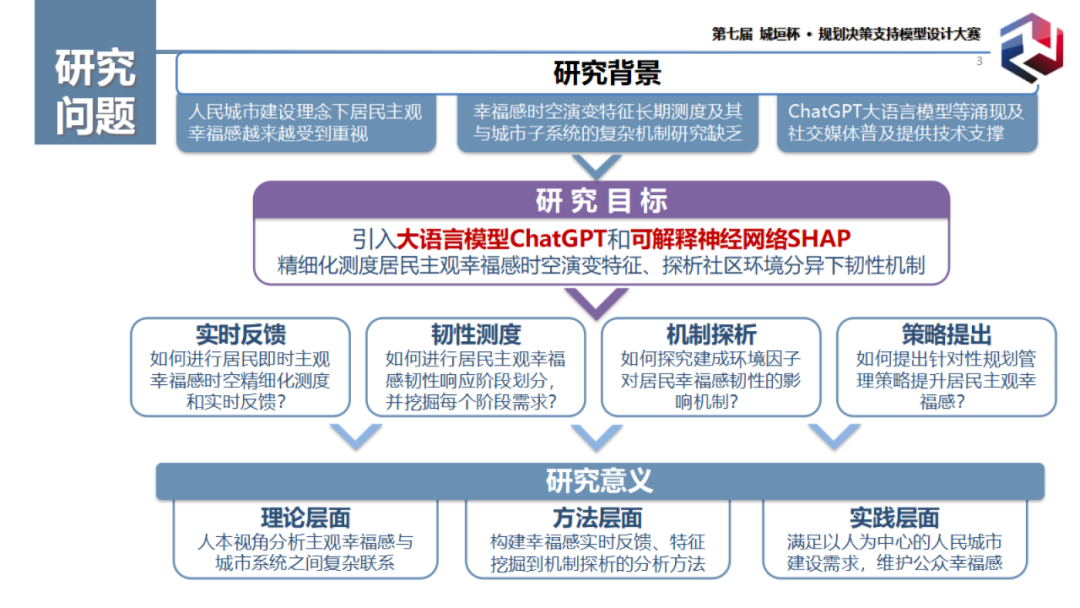 获奖作品分享:引入ChatGPT的社区环境分异下居民主观幸福感时空韧性测度 获奖作品分享:引入ChatGPT的社区环境分异下居民主观幸福感时空韧性测度