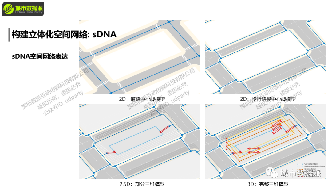 【sDNA与sDNA+】可达性、穿行度、角度距离、自定义复合距离全都可计算啦丨城市数据派