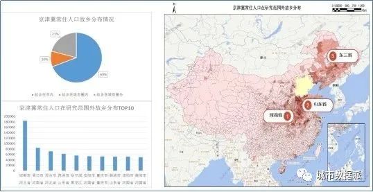 基于五度模型应用手机信令时空大数据洞察三大都市圈发展丨城市数据派 基于五度模型应用手机信令时空大数据洞察三大都市圈发展丨城市数据派