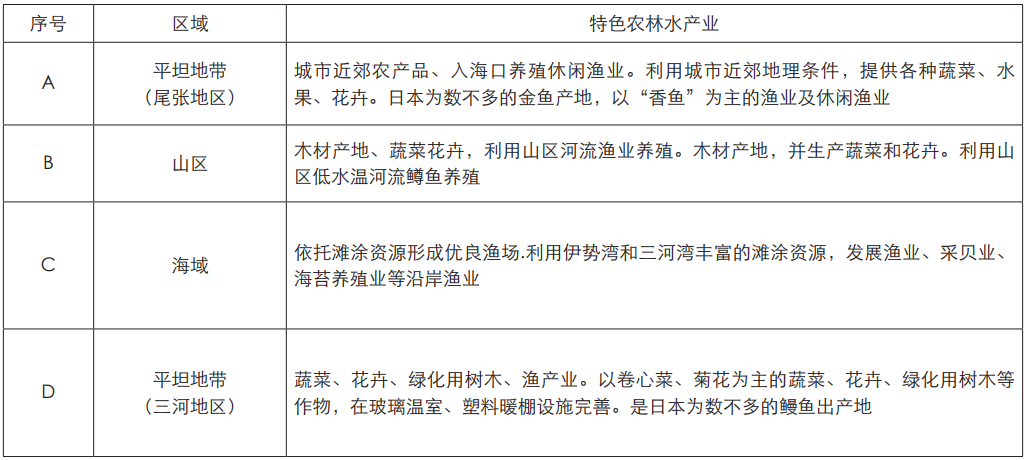 学术采撷 | 科学保护与利用导向下的生态空间规划技术探索——以温州市国土空间总体规划为例