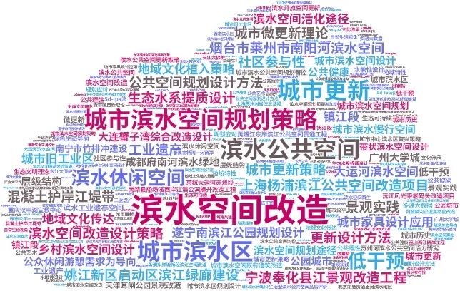 滨水公共空间规划应包含哪些内容?这些关于“滨水空间改造”的文献推荐给你 滨水公共空间规划应包含哪些内容?这些关于“滨水空间改造”的文献推荐给你
