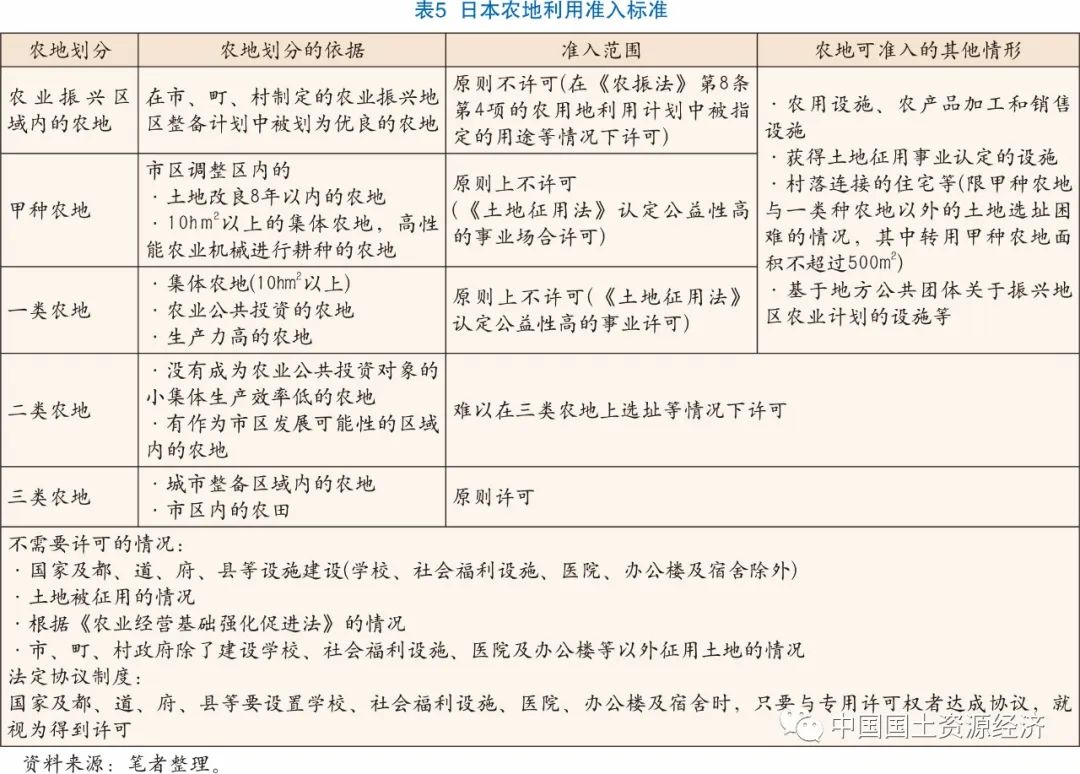 自然资源开发利用市场准入制度研究​——日本的经验与启示