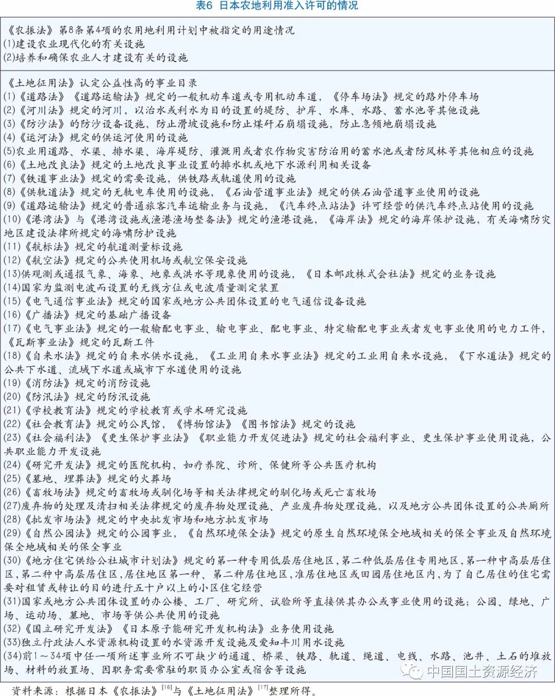 自然资源开发利用市场准入制度研究​——日本的经验与启示