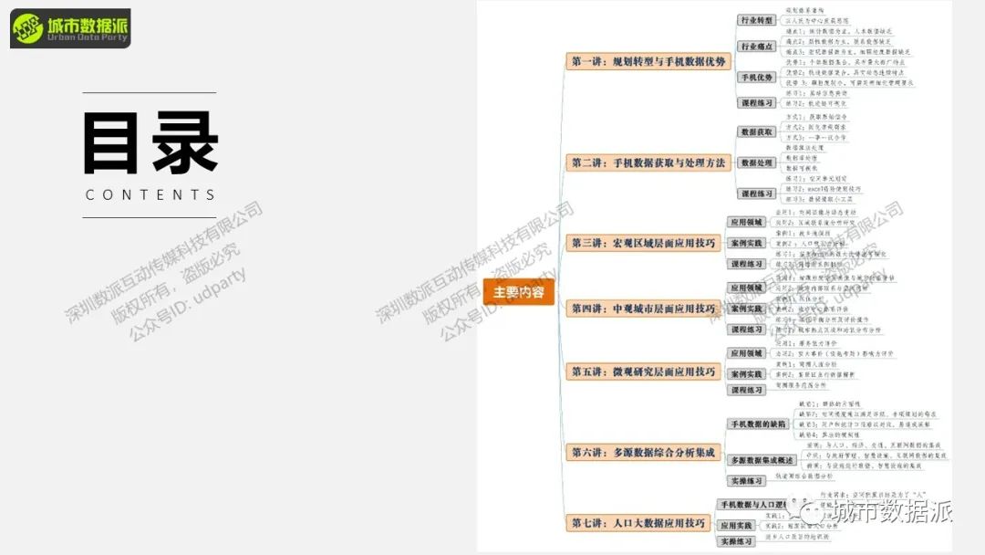 基于手机数据的动态变动与空间画像及区域联系流研究丨城市数据派