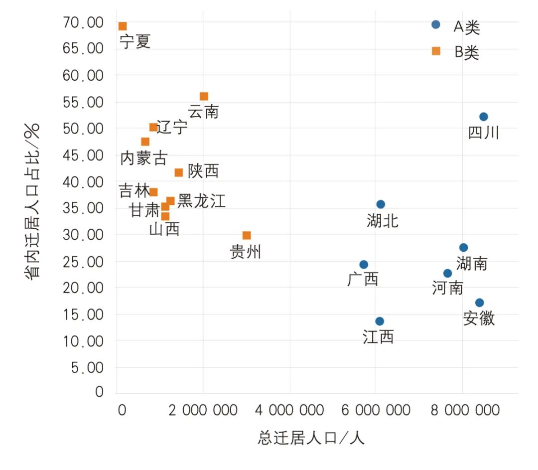 【文章导读】人口迁居视角下的中国人口城镇化空间格局——基于百度迁徙数据的研究 【文章导读】人口迁居视角下的中国人口城镇化空间格局——基于百度迁徙数据的研究