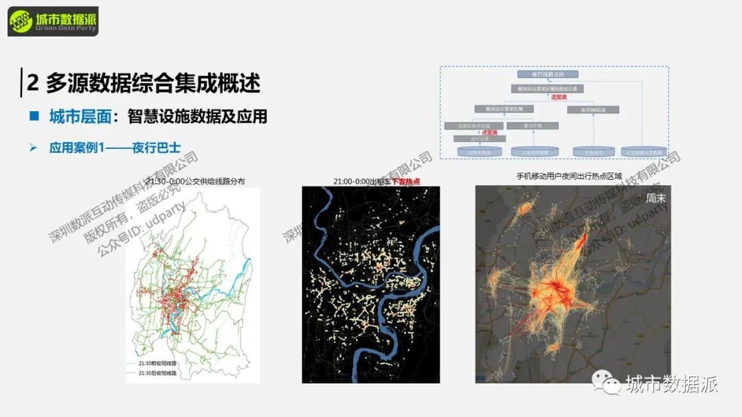 【多源数据集成】手机数据如何与交通数据、互联网数据、智慧数据结合？丨城市数据派