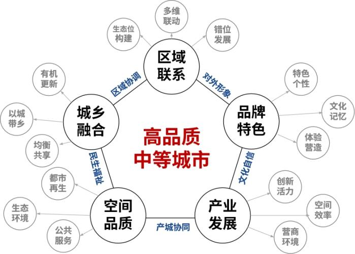 2022-2023年度项目交流会(学术周)· 驻外分院交流专场 2022-2023年度项目交流会(学术周)· 驻外分院交流专场