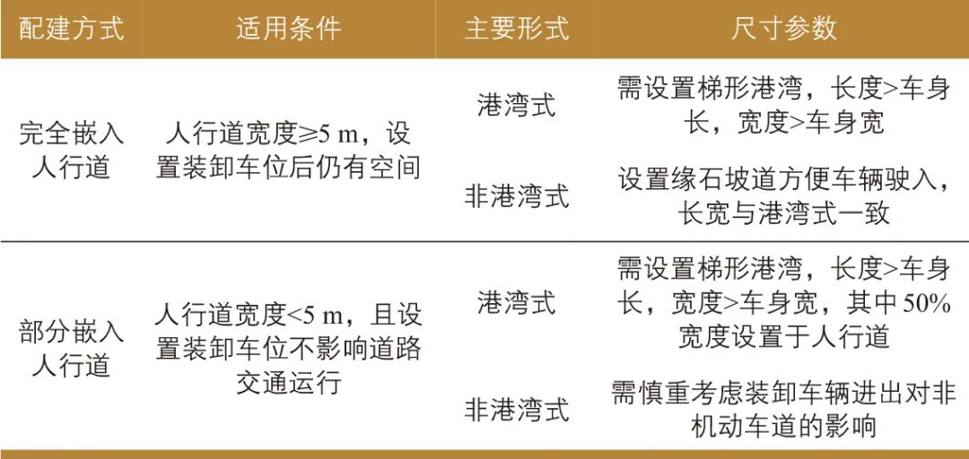 诸立超 | 城市老商业区沿街商铺装卸车位规划 诸立超 | 城市老商业区沿街商铺装卸车位规划