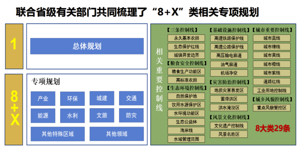 浙江实践:通过“四个一”深入推进国土空间专项规划管理 浙江实践:通过“四个一”深入推进国土空间专项规划管理
