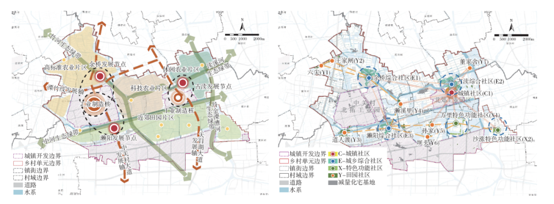 【文章精选】乡村连片规划:实践指向、理论逻辑与路径方法——基于“功能—网络”视角的解析 | 2023年第3期 【文章精选】乡村连片规划:实践指向、理论逻辑与路径方法——基于“功能—网络”视角的解析 | 2023年第3期