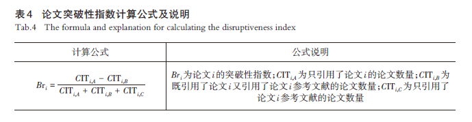 【文章精选】规划研究创新初探：内涵、测度、特征与影响机制——基于“科学学”及“互动性实践”创新的视角 | 2023年第3期