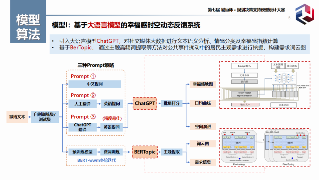 获奖作品分享:引入ChatGPT的社区环境分异下居民主观幸福感时空韧性测度 获奖作品分享:引入ChatGPT的社区环境分异下居民主观幸福感时空韧性测度