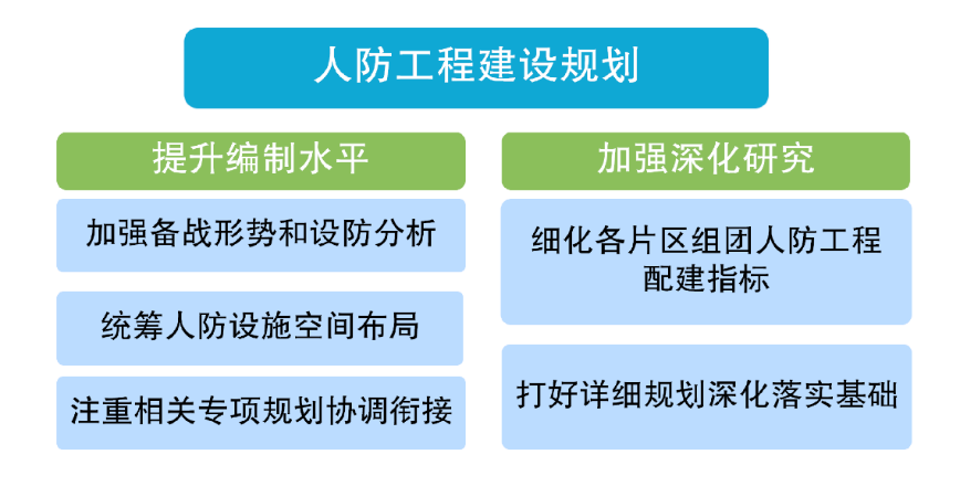 国土空间相关专项规划管理丨江苏：推动人防规划“多规合一”