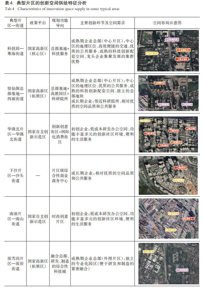 【文章精选】制造业企业迁移和城市创新格局演化互动——基于51 家深圳企业的实证 | 2023年第3期