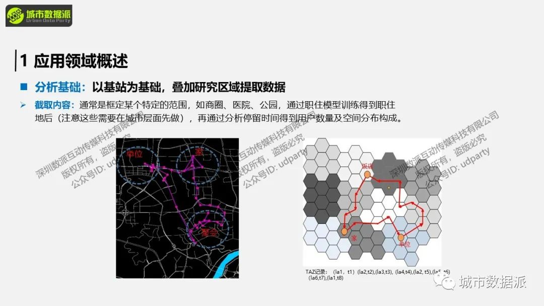 微观层面，如何利用大数据做服务能力评价及设施布局影响力评价？丨城市数据派
